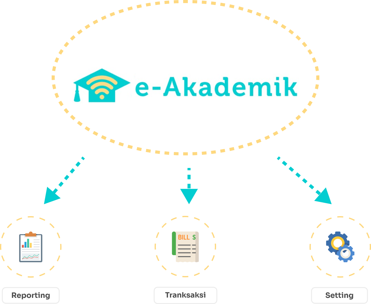 gambar ilustrasi modul sistem inormasi akademik